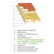 Эковер Стандарт 1000*600*50мм (1уп.-0,36м3) Эковер Стандарт 1000*600*50мм (1уп.-0,36м3)