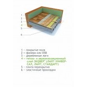 Эковер Стандарт 1000*600*50мм (1уп.-0,36м3) Эковер Стандарт 1000*600*50мм (1уп.-0,36м3)