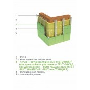 Эковер Вент-Фасад 70 1000*600*50мм (1уп.-0,24м3) Эковер Вент-Фасад 70 1000*600*50мм (1уп.-0,24м3)