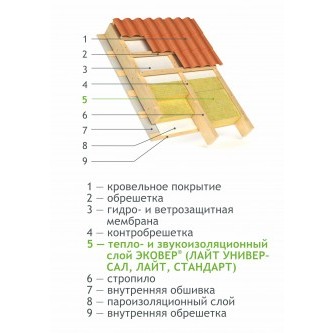 Эковер Стандарт 1000*600*50мм (1уп.-0,36м3)